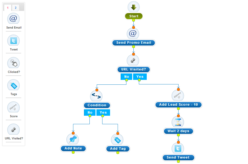 autoresponder process flowchart